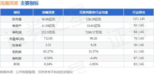 本周盘点 浩瀚深度周跌3.11%，主力资金净流入39.36万元，网络与信息安全软件开发领域动态解析