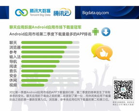 腾讯云大数据洞察 安卓市场国货崛起，小米2S展现持久活力，驱动网络安全软件开发新需求