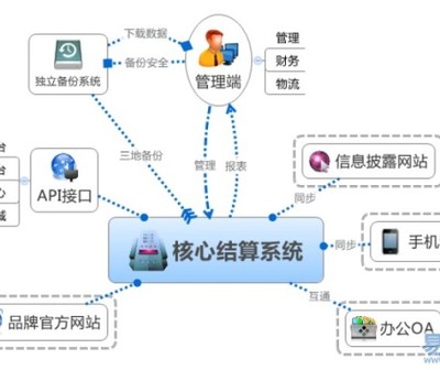 山东直销软件开发定制 构建安全高效的直销商城系统