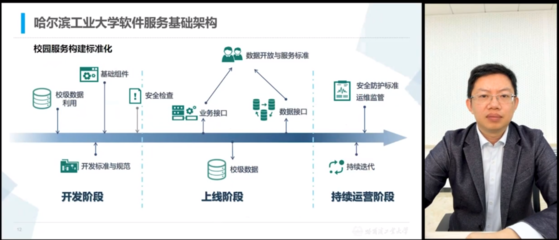 我校信息化工作人员出席“新型智慧校园建设分享会”深化网络与信息安全软件开发实践