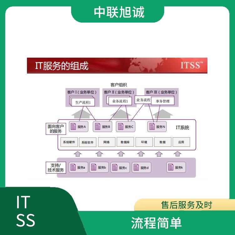 一站式CCRC信息安全认证与信息系统软件开发资质服务 助力网络与信息安全软件开发
