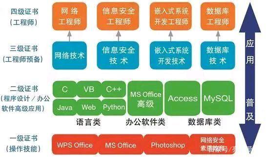 关于计算机等级考试与网络信息安全软件开发的全面解读