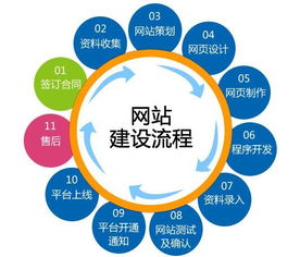 浙江直销软件与双轨奖金制度 网络信息安全开发的关键策略