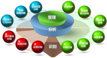 技术服务费属于什么税目,单位,型号是什么
