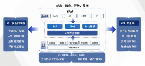 构筑车联网安全防火墙，瑞数信息又双叒叕获奖了