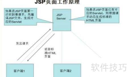 jsp是什么意思 一文读懂